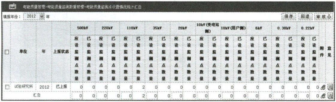 4.1.21 電能質(zhì)量管理